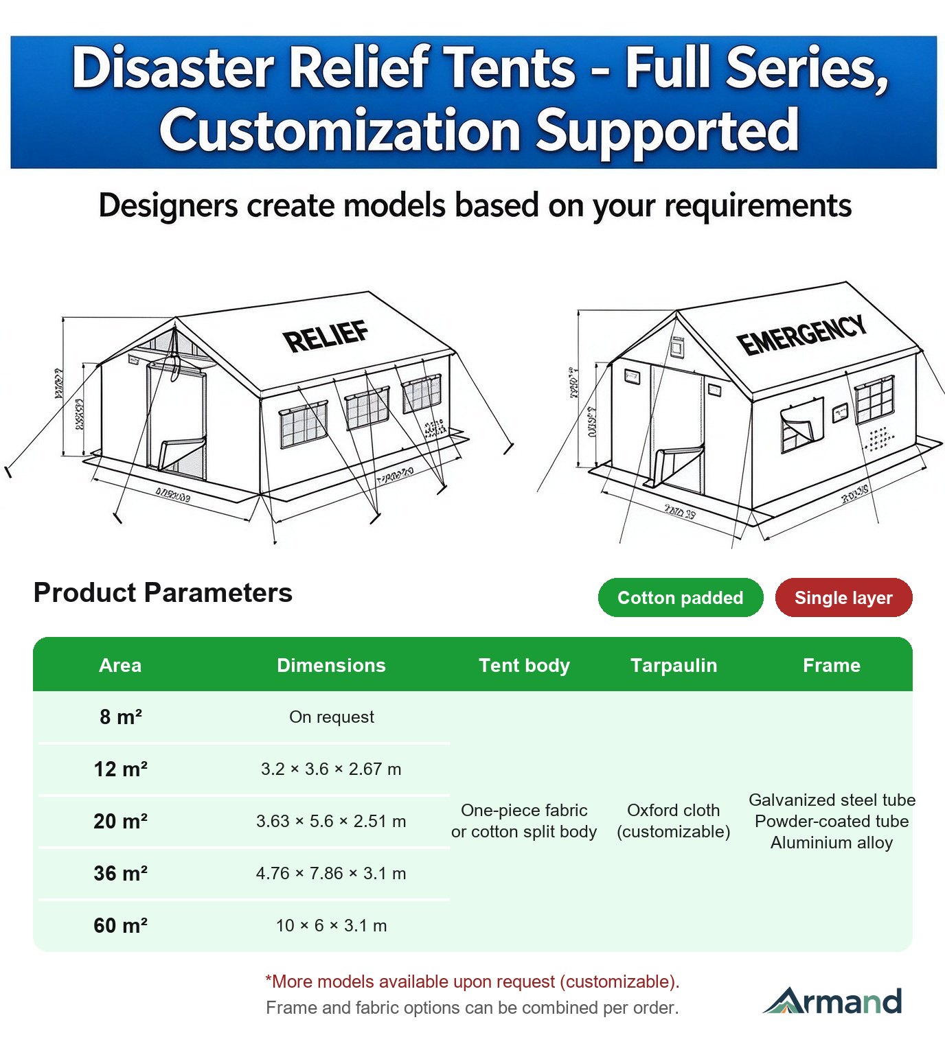 Disaster relief tent series drawing with parameter table covering 8 to 60 square metre models